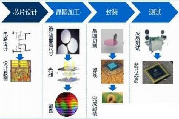 半导体无尘车间净化工程工艺流程