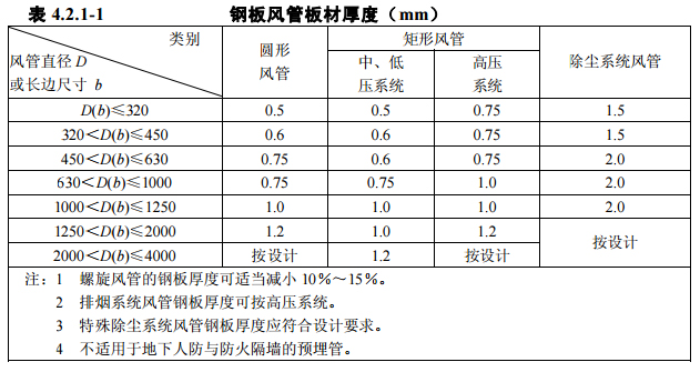镀锌钢板厚度