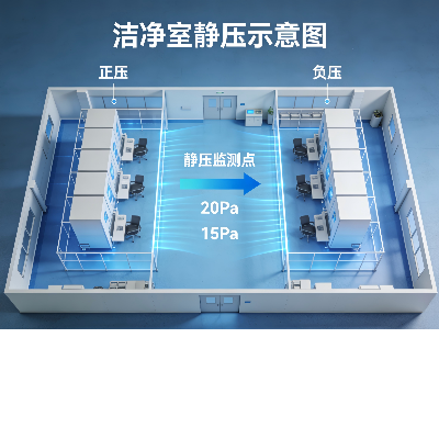 洁净室静压差