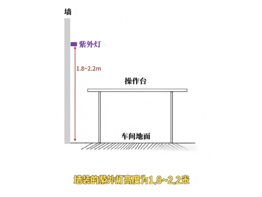 无菌车间紫外灯