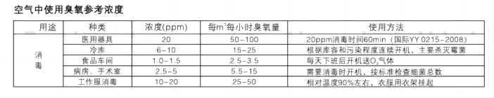 臭氧参考值