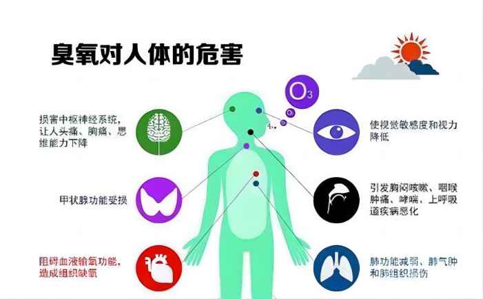 臭氧的危害