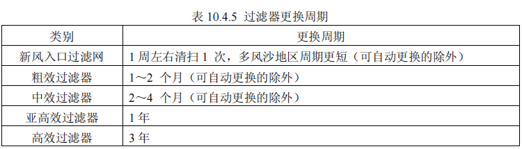 洁净厂房过滤器更换周期 洁净厂房过滤器更换周期