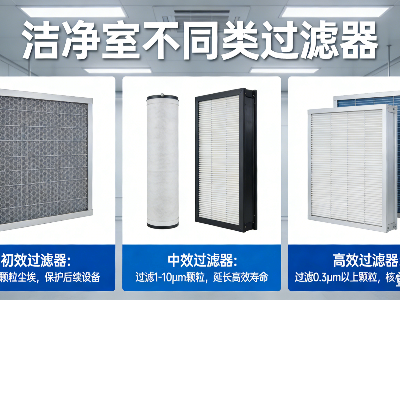 洁净室过滤器