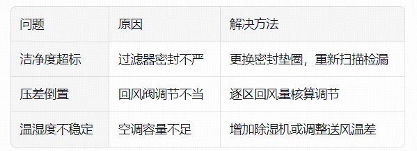 常见验收不合格项及整改措施