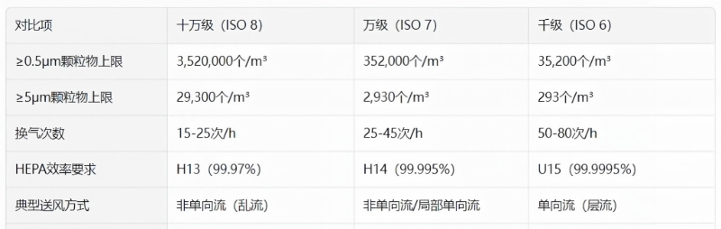 故障排查表