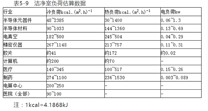 负荷估算表