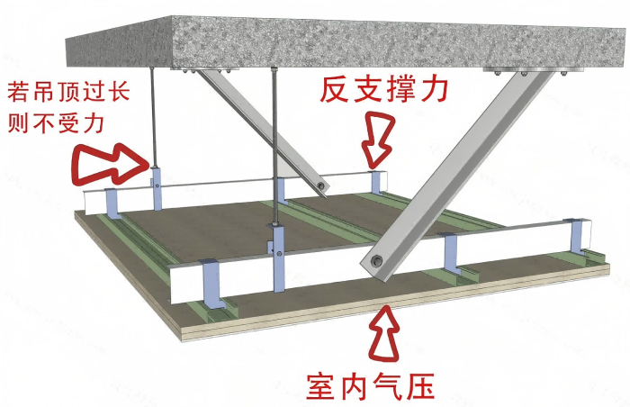 洁净车间反支撑