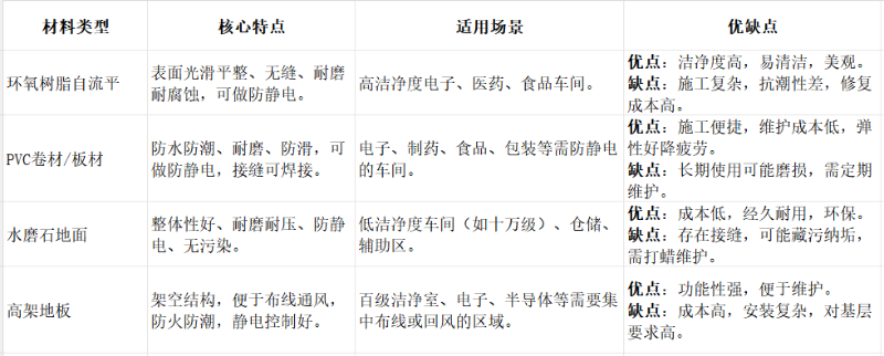 材料对比
