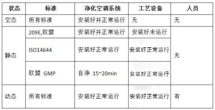 列表
