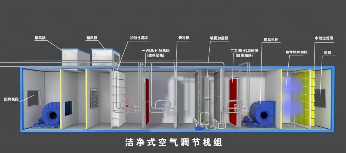 洁净厂房