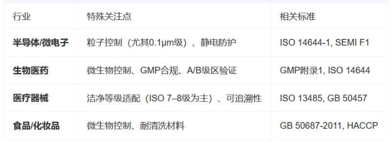 图表