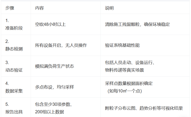 参数表