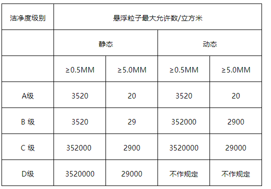 参数表